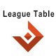 League Table | افزونه ساخت جدول در وردپرس